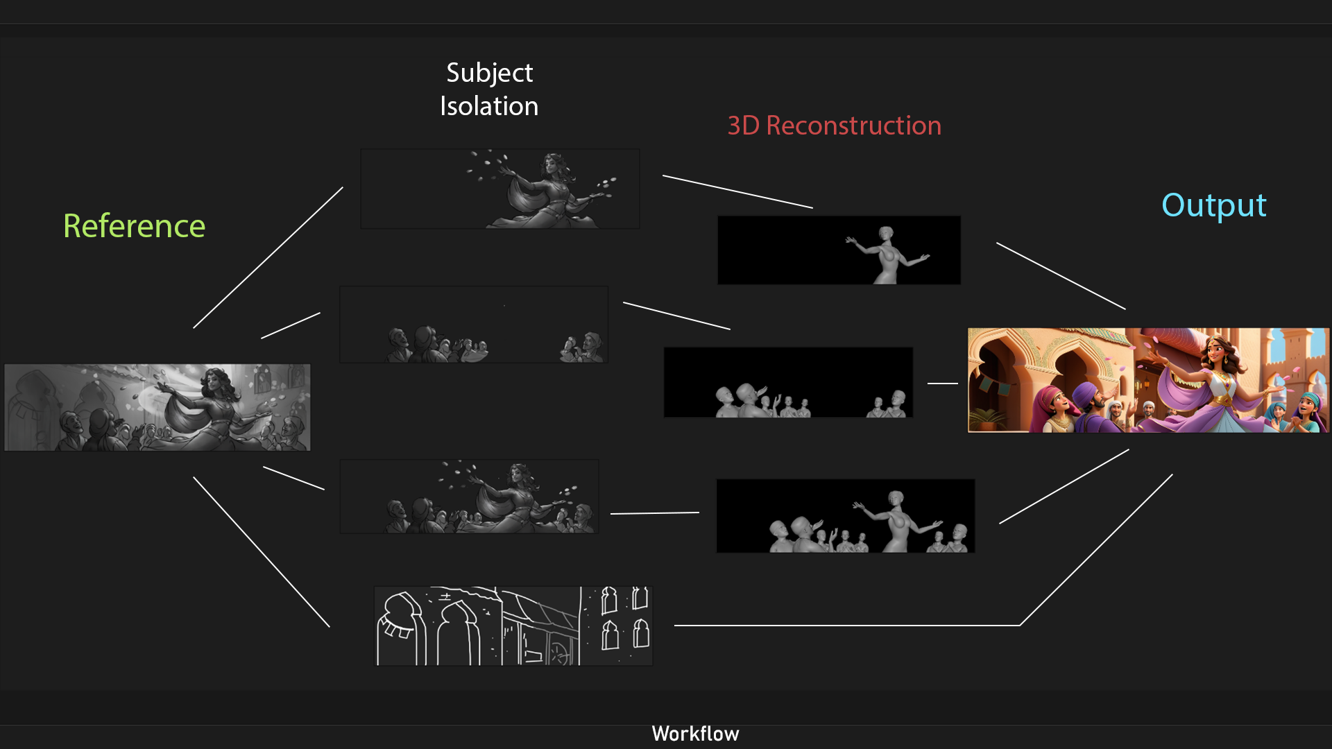 Ai workflow.png